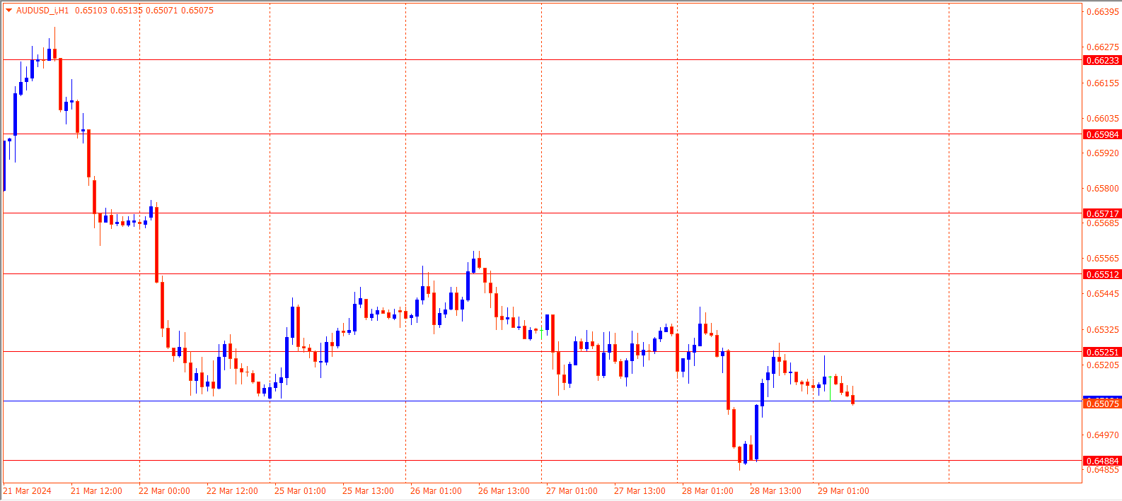 AUDUSD